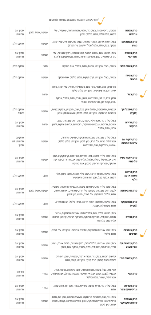 קטלוג מרקים